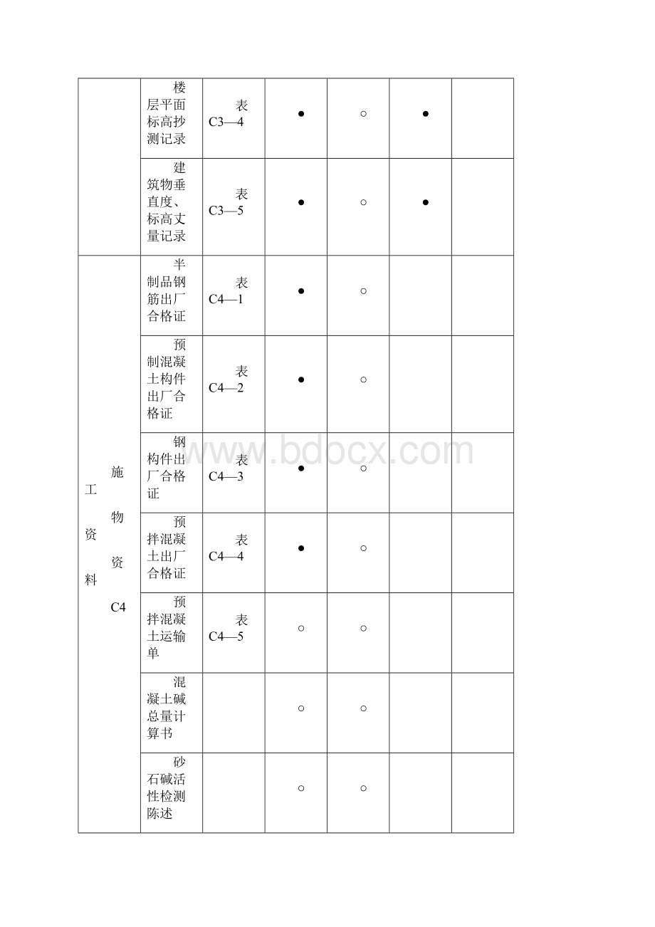 建筑工程资料分类归档保存表Word格式.docx_第3页