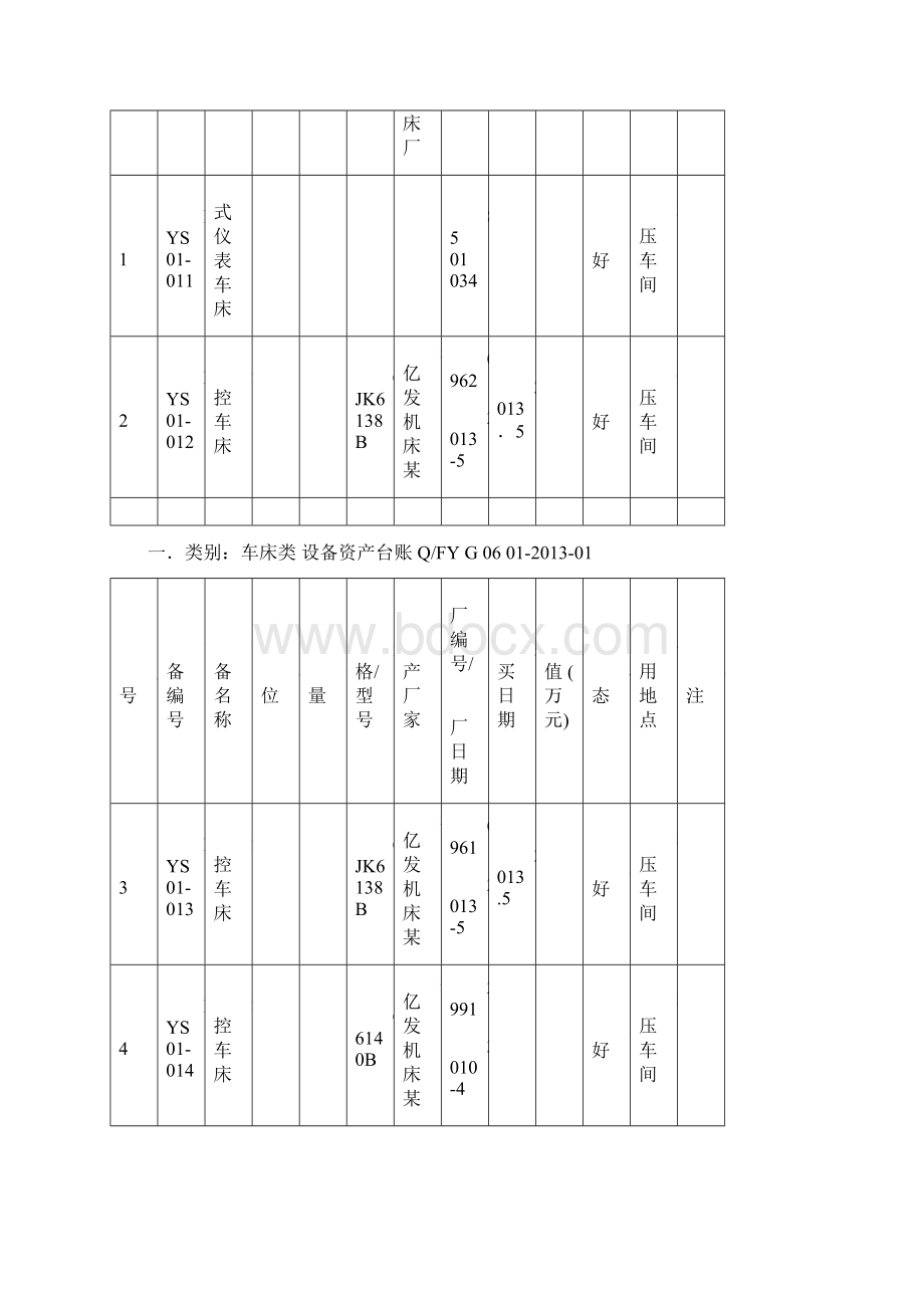 设备台账登记表表格模板Word文档格式.docx_第3页