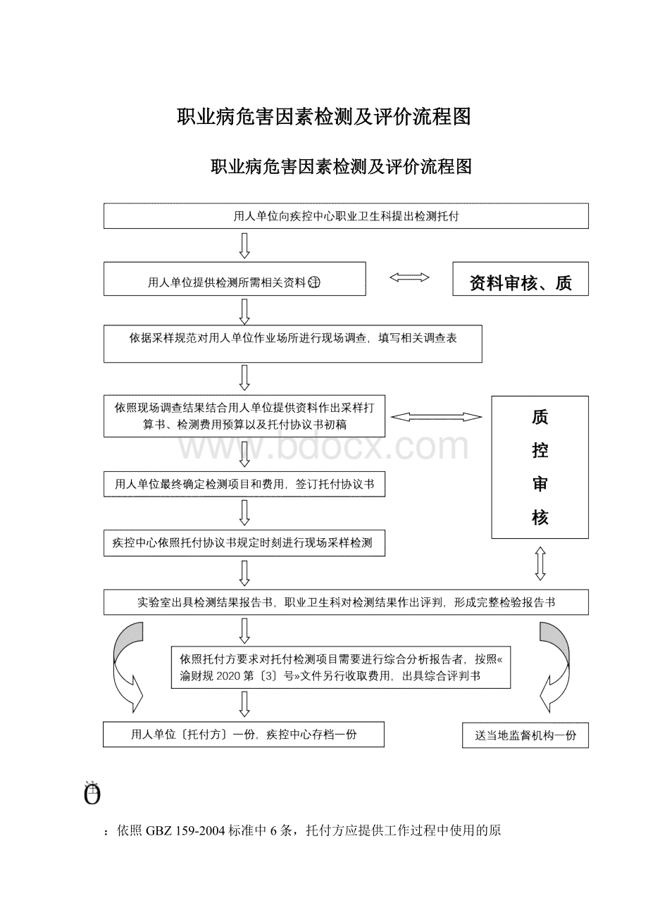 职业病危害因素检测及评价流程图.docx_第1页