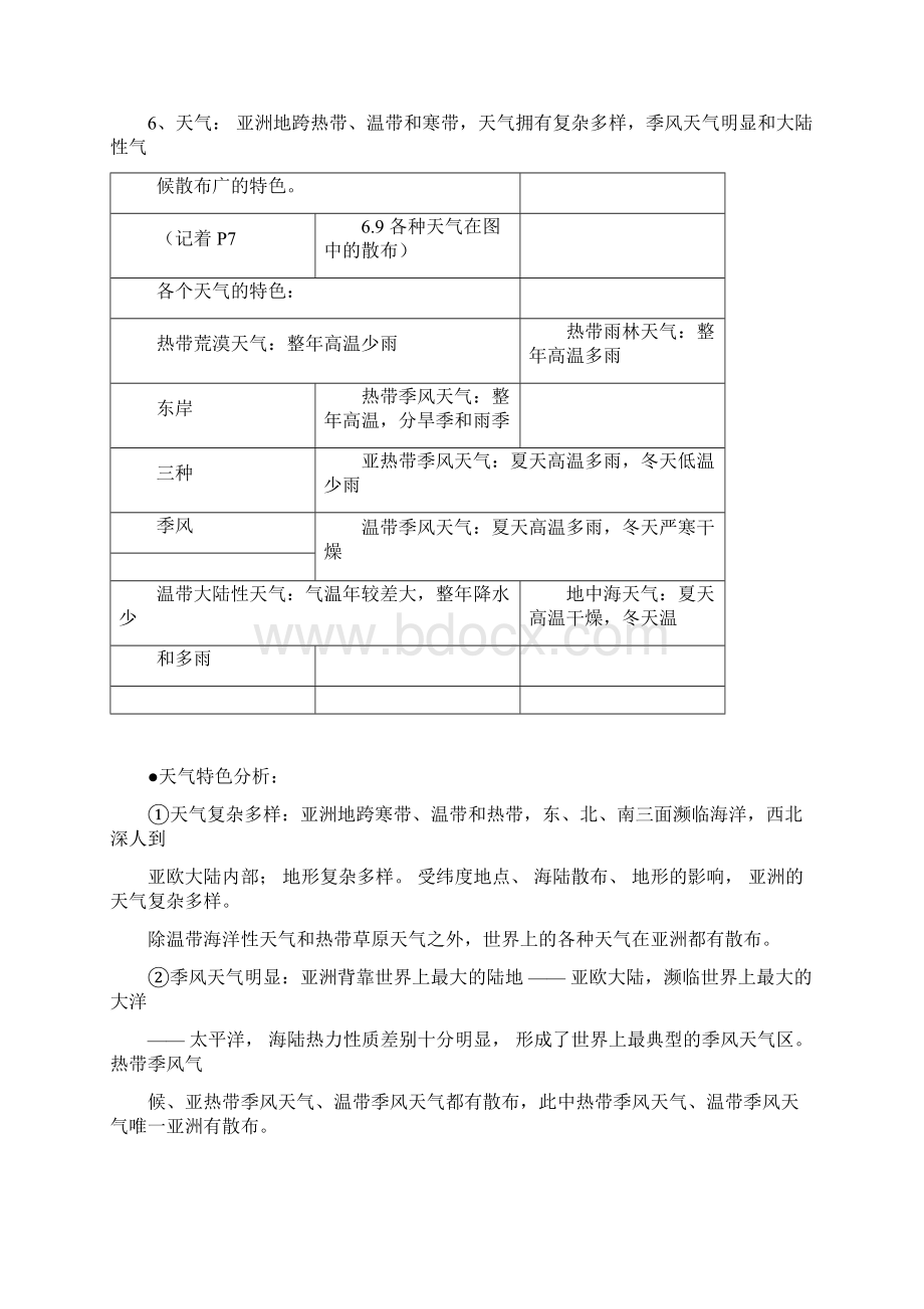 完整版七年级下册地理知识点梳理文档格式.docx_第3页