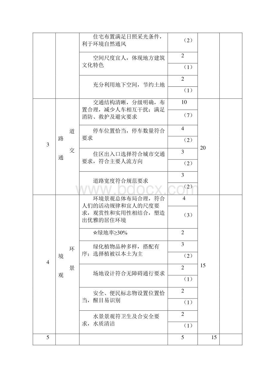 广厦奖住宅类项目评价标准.docx_第3页