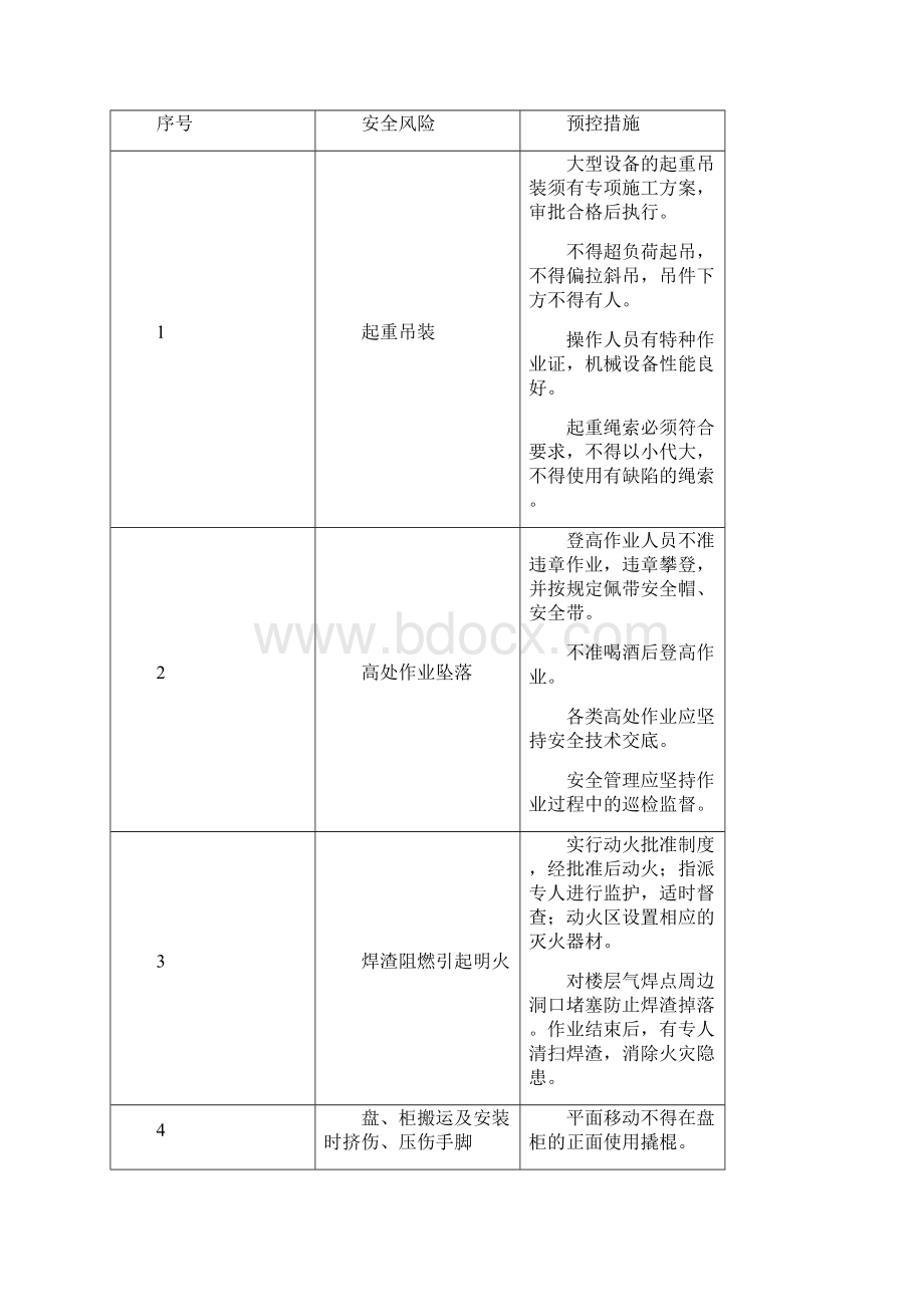 10kV配电室施工组织设计DOC77页.docx_第2页