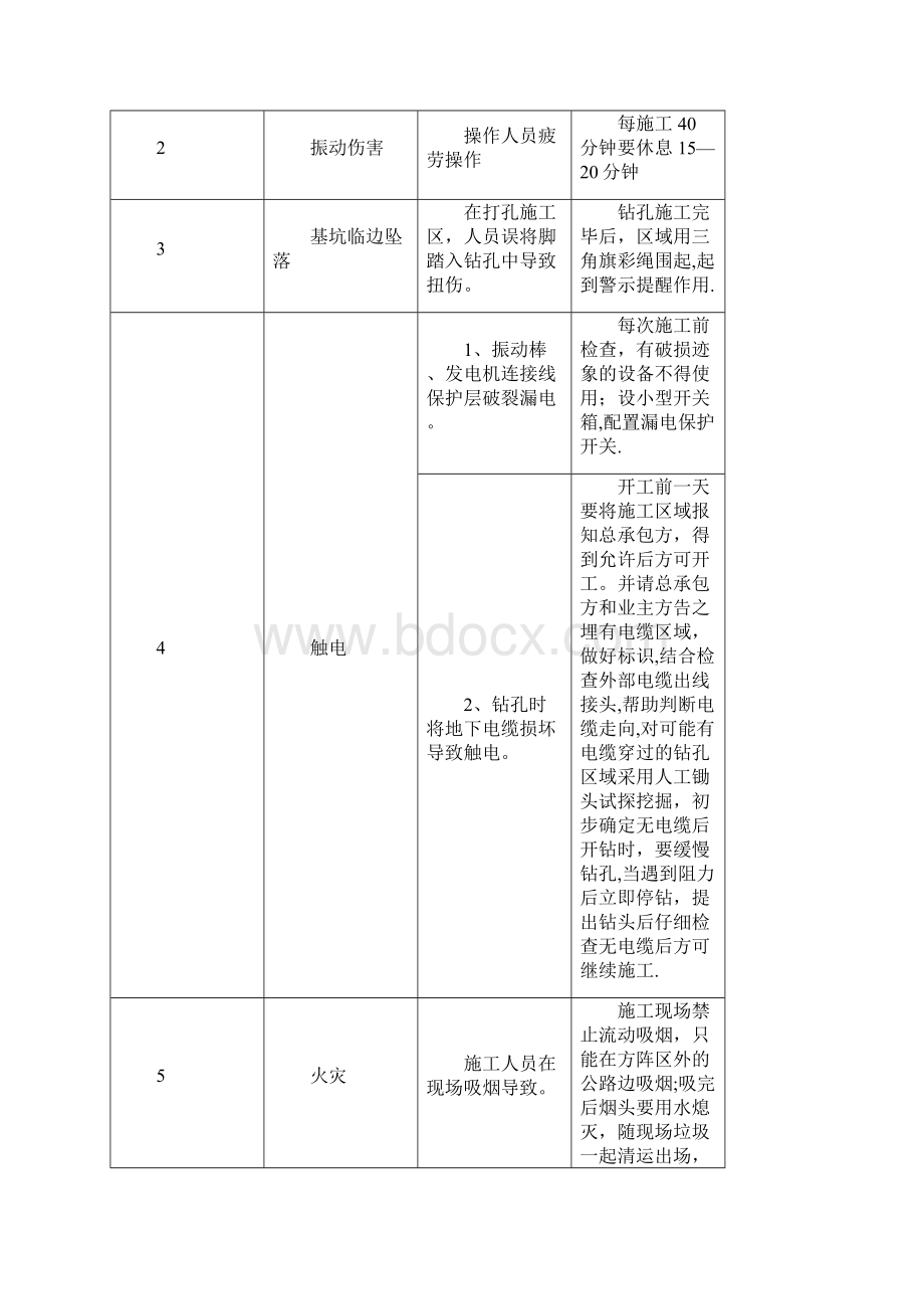 钻孔专项施工方案Word文档格式.docx_第3页