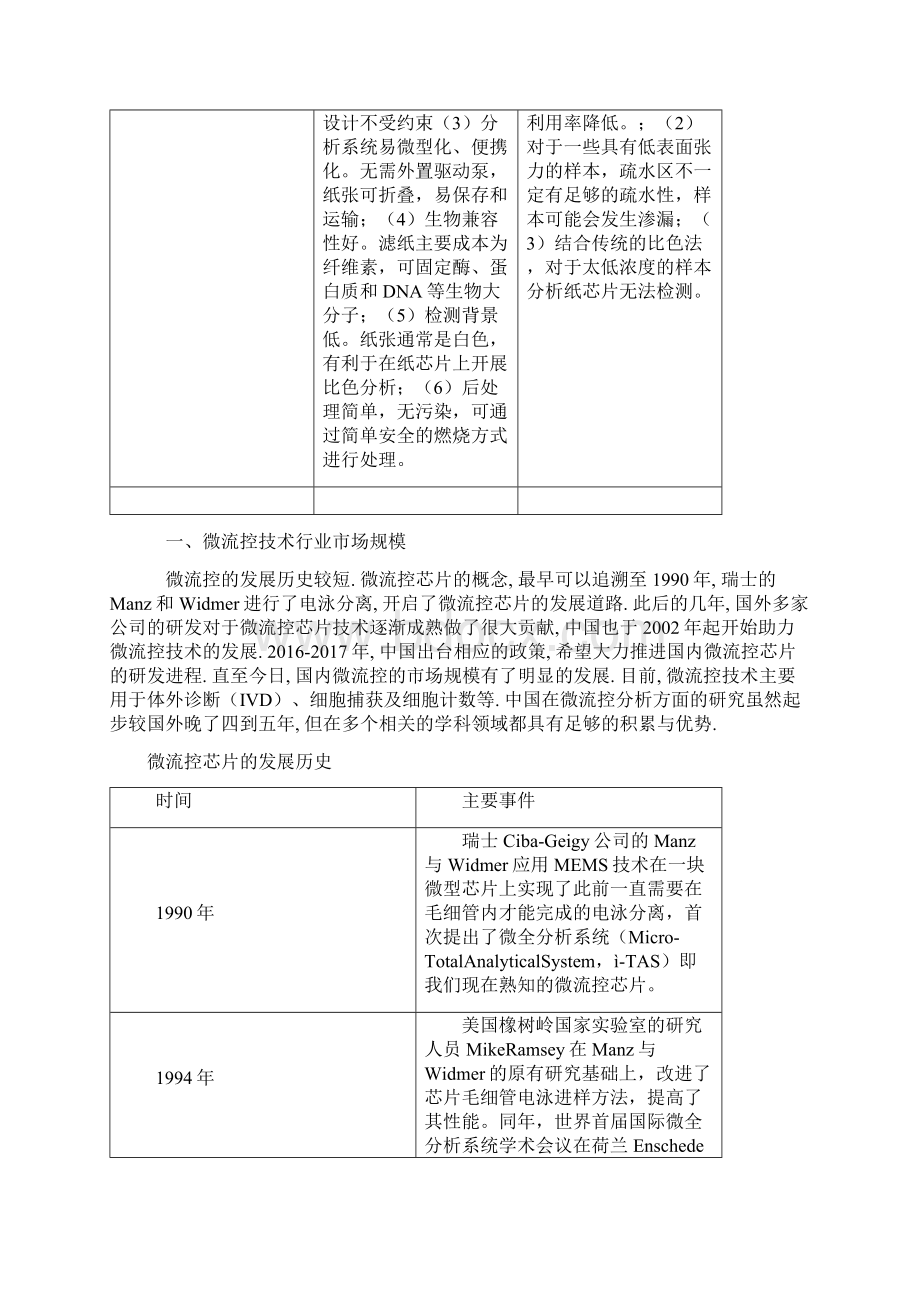 微流控技术行业市场规模及发展壁垒分析.docx_第2页