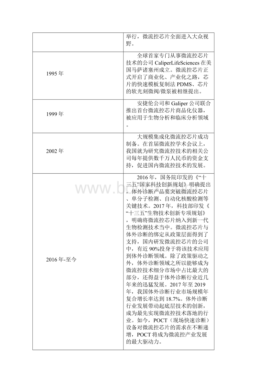 微流控技术行业市场规模及发展壁垒分析.docx_第3页