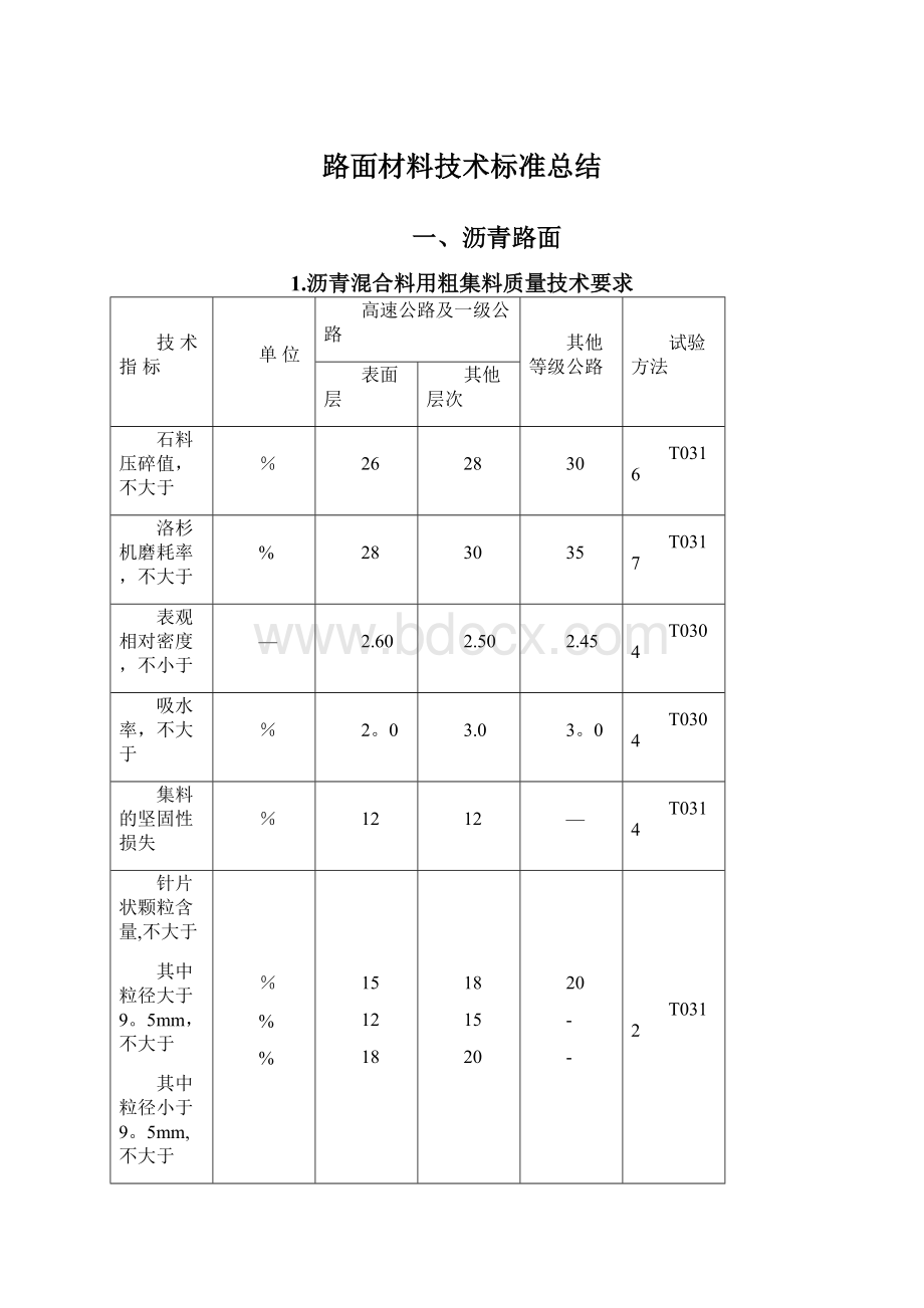 路面材料技术标准总结.docx