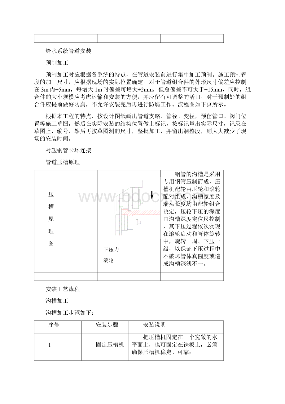 厂房给排水系统施工方案.docx_第3页