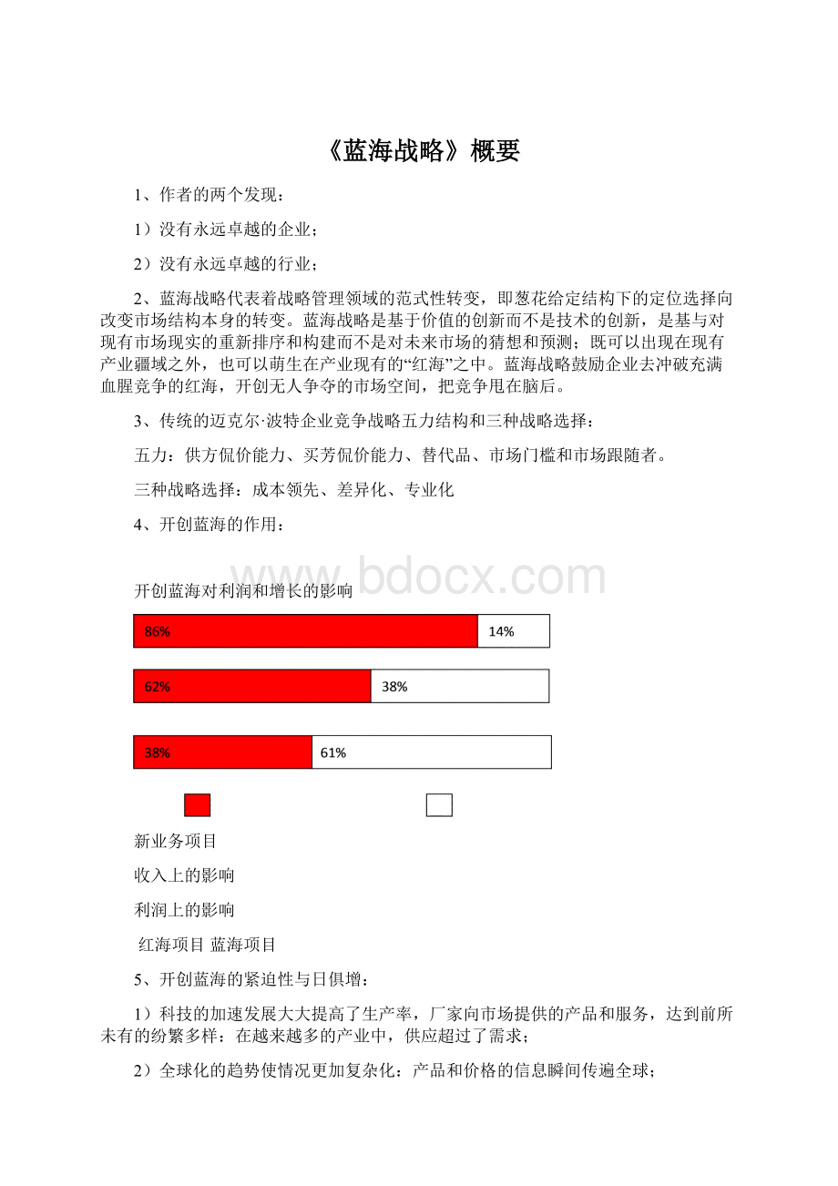 《蓝海战略》概要Word文档下载推荐.docx