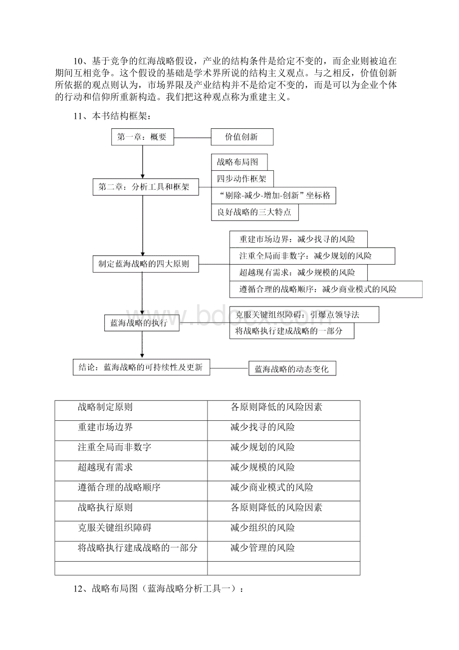 《蓝海战略》概要Word文档下载推荐.docx_第3页