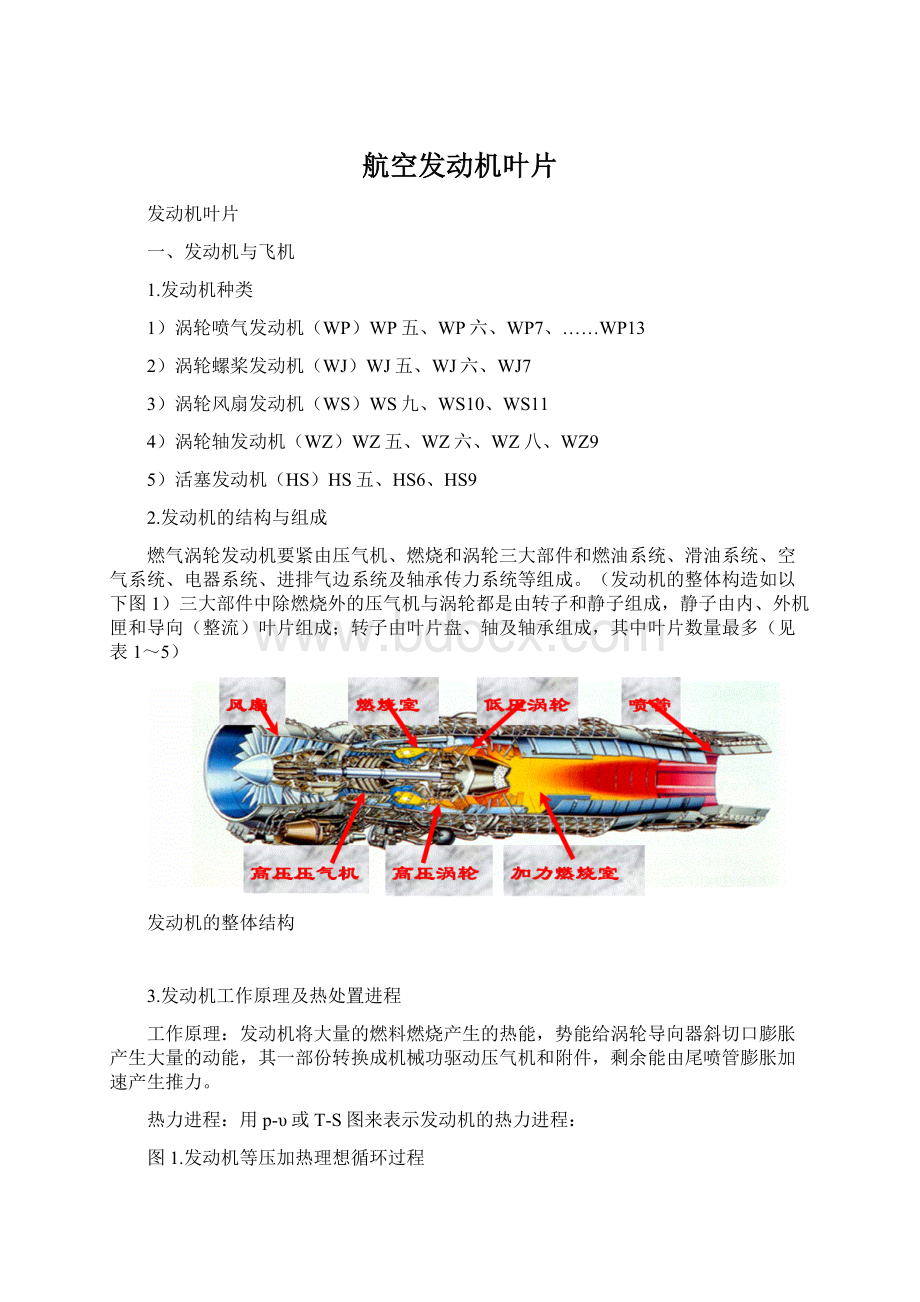 航空发动机叶片Word文档格式.docx_第1页