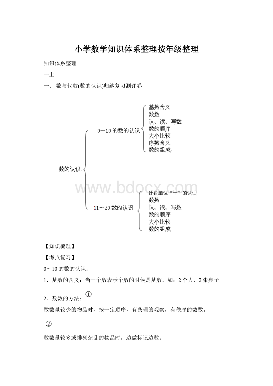 小学数学知识体系整理按年级整理.docx