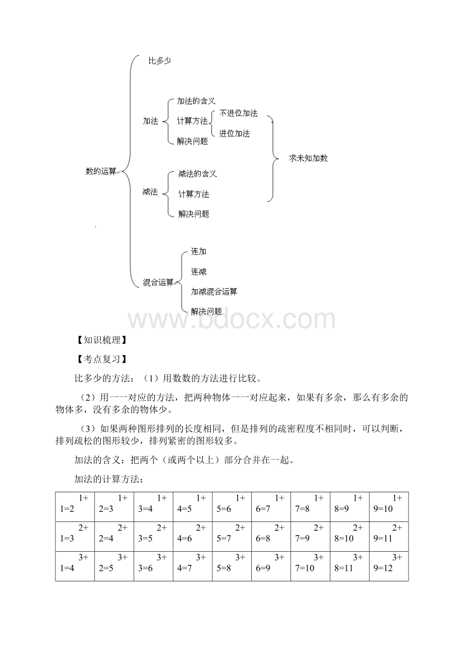 小学数学知识体系整理按年级整理.docx_第3页