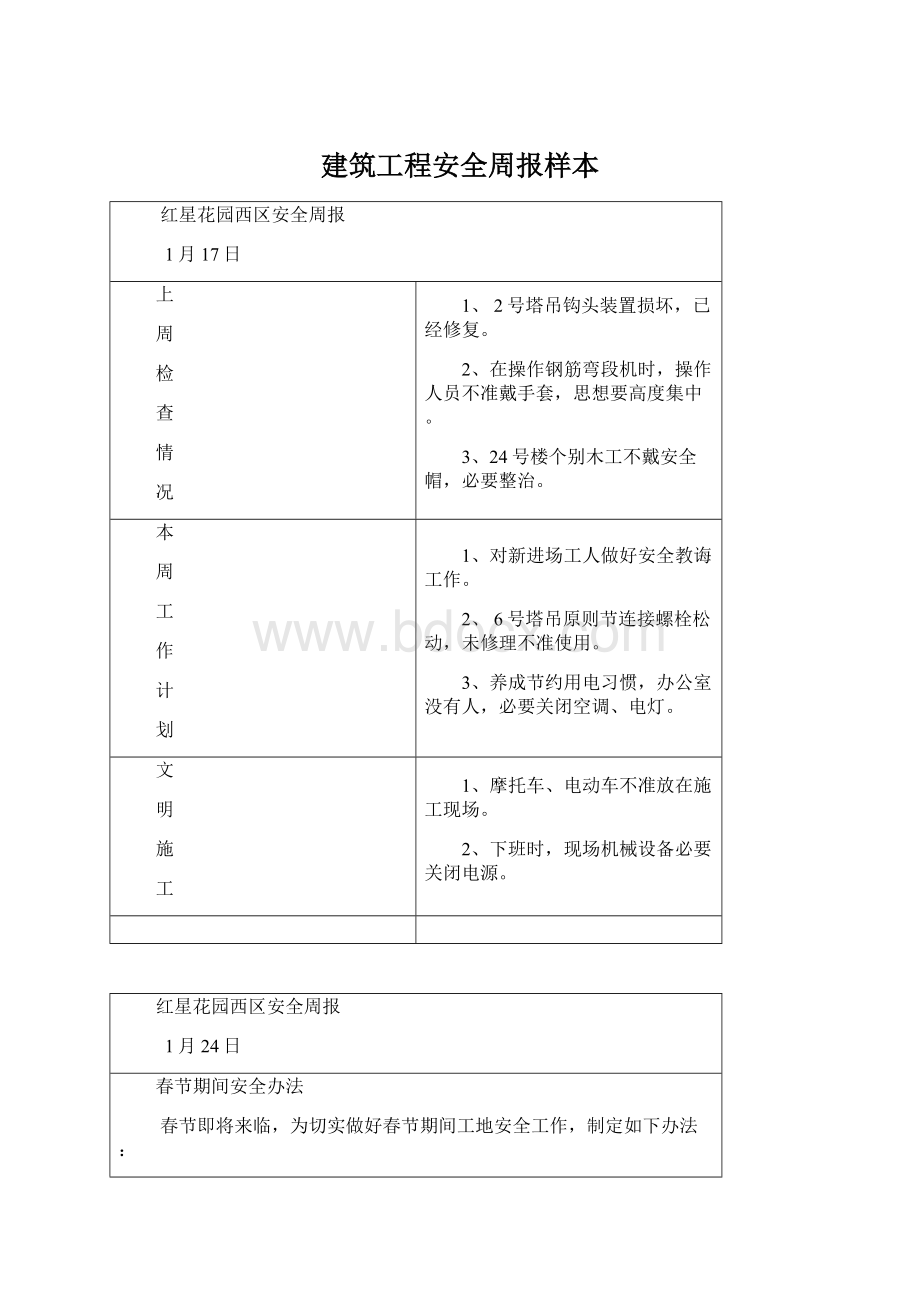 建筑工程安全周报样本Word文档下载推荐.docx