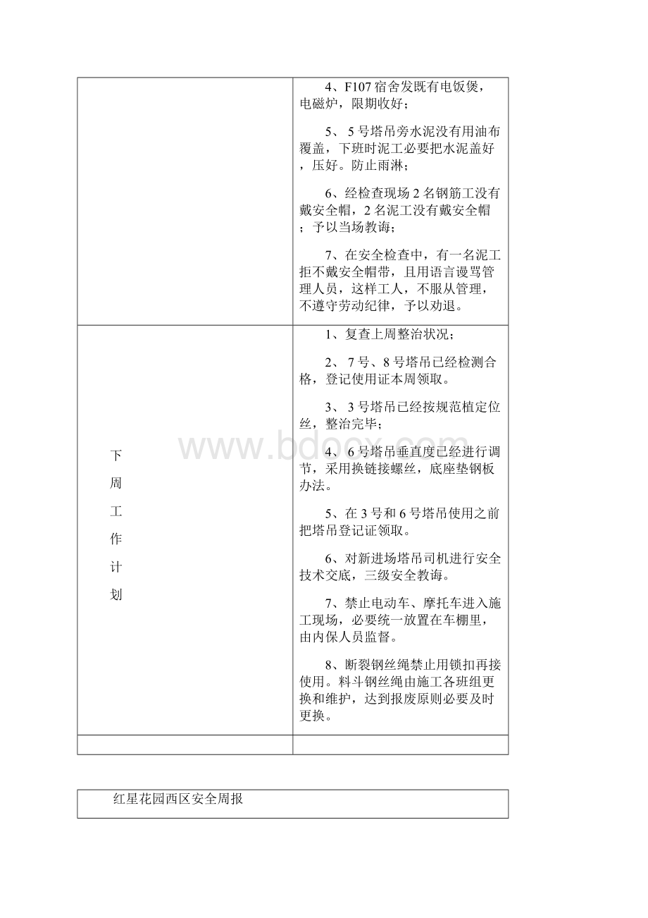 建筑工程安全周报样本Word文档下载推荐.docx_第3页