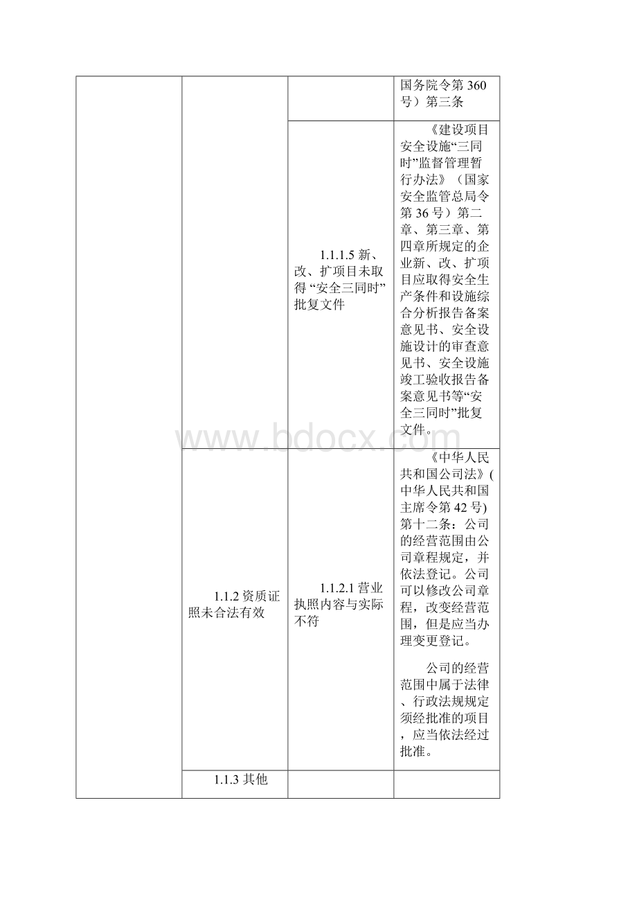 9医药制造企业安全隐患排查上报通用标准文档格式.docx_第2页