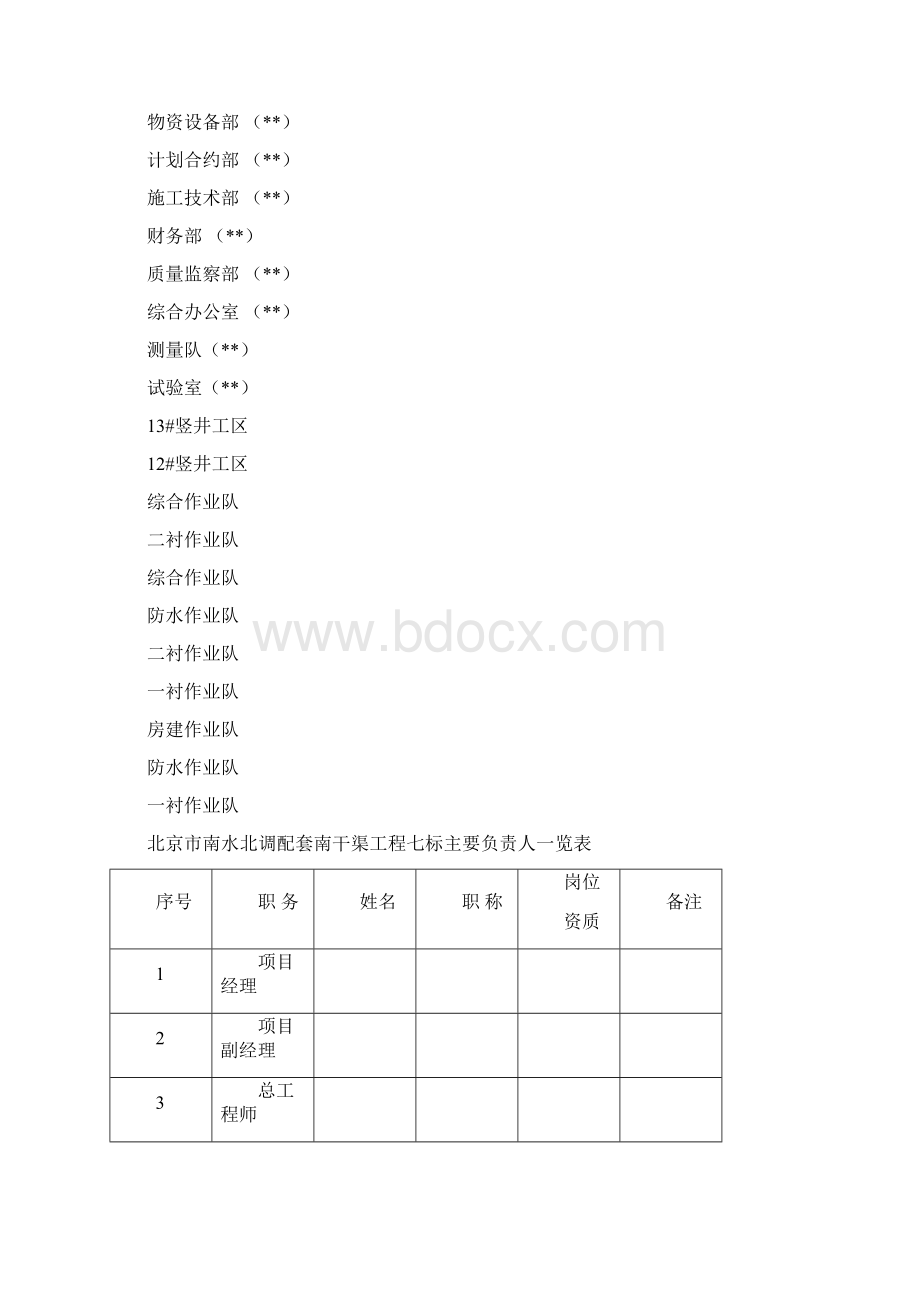 建设工程项目人员报审及人员变更申报模板Word文件下载.docx_第2页