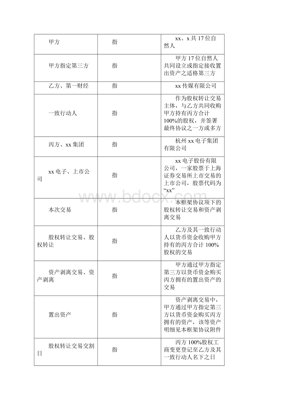 股权转让与资产剥离交易框架协议模版文档格式.docx_第2页