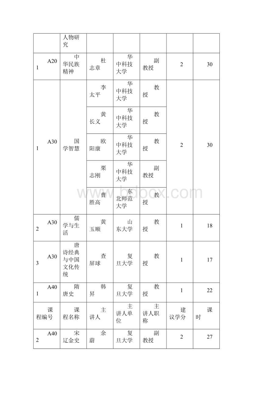 尔雅通识选修课程课程类别及课程列表.docx_第3页