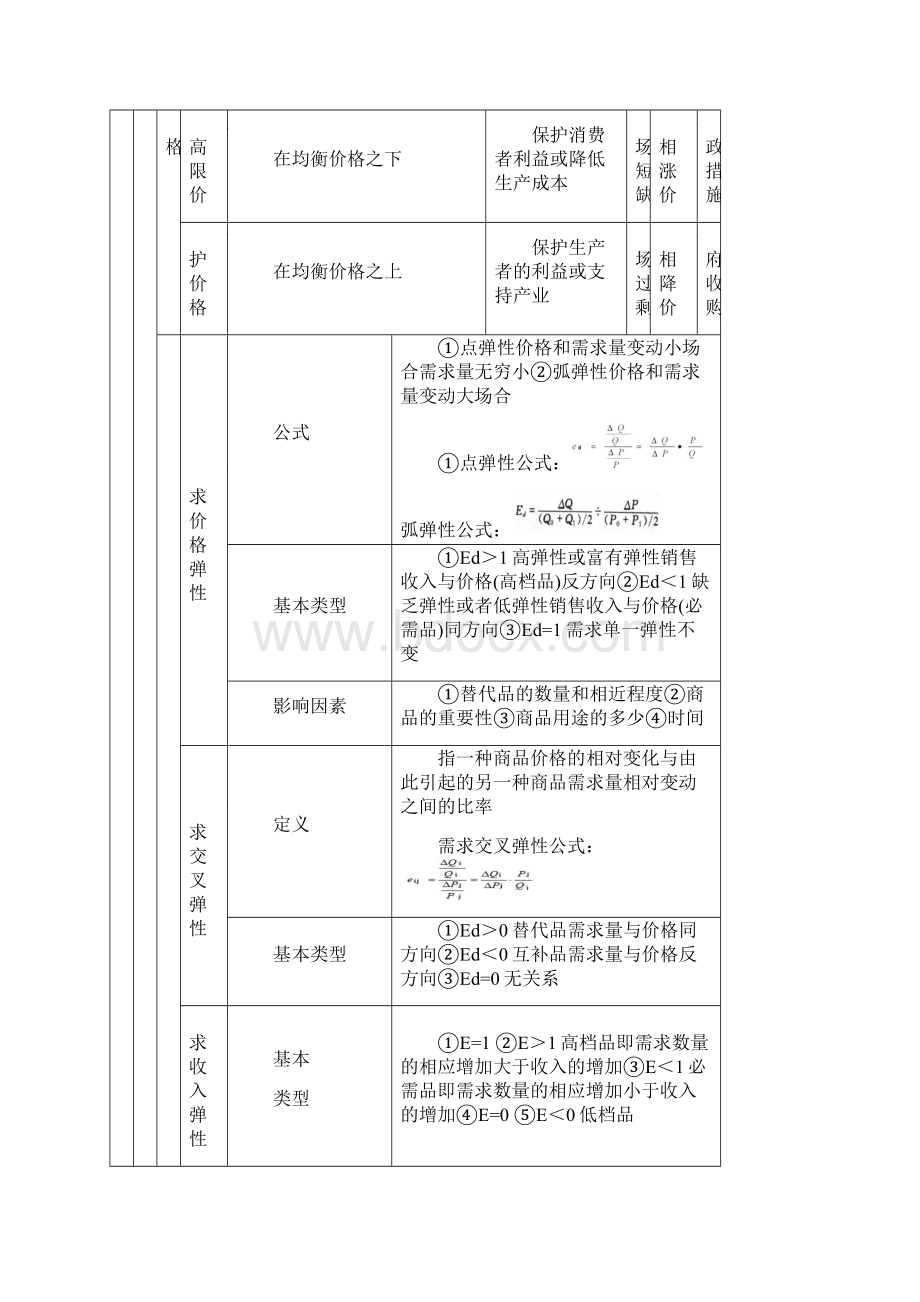 中级经济师经济基础汇总打印版docWord文件下载.docx_第2页