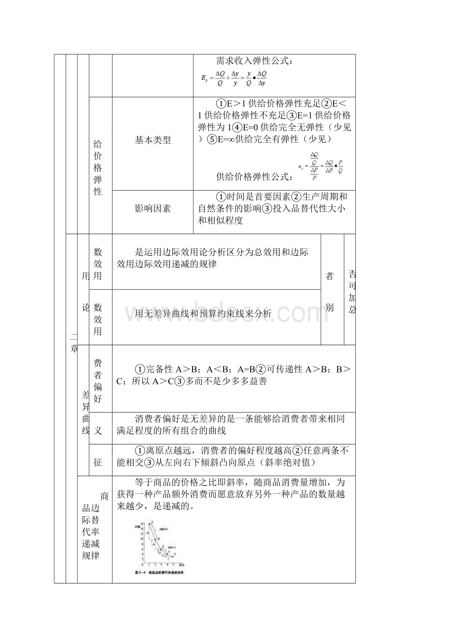 中级经济师经济基础汇总打印版docWord文件下载.docx_第3页