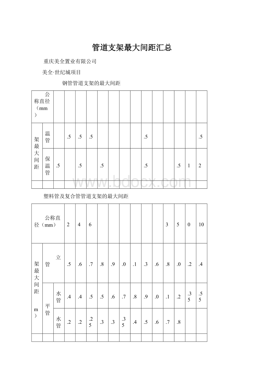 管道支架最大间距汇总.docx