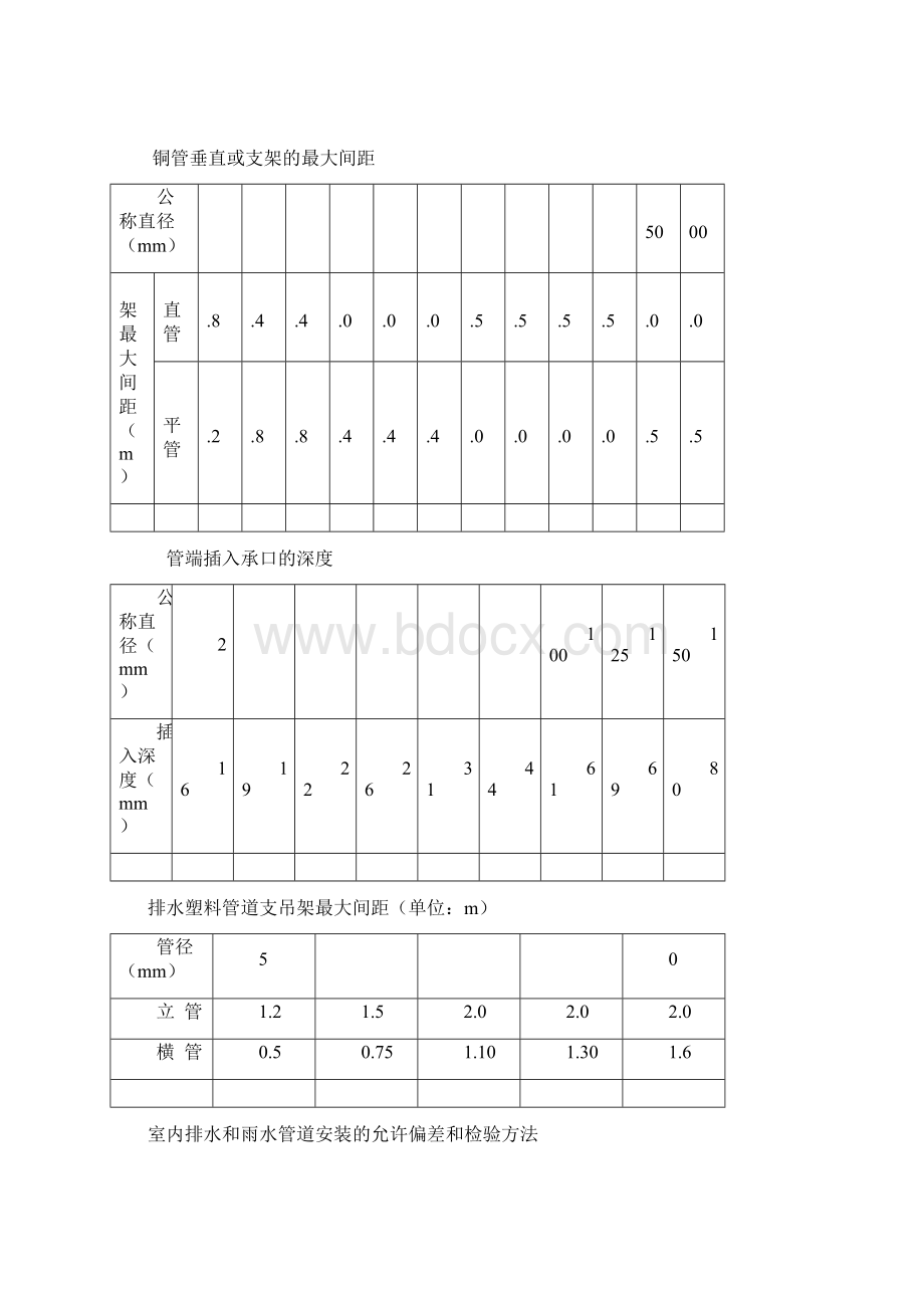 管道支架最大间距汇总Word文档格式.docx_第2页