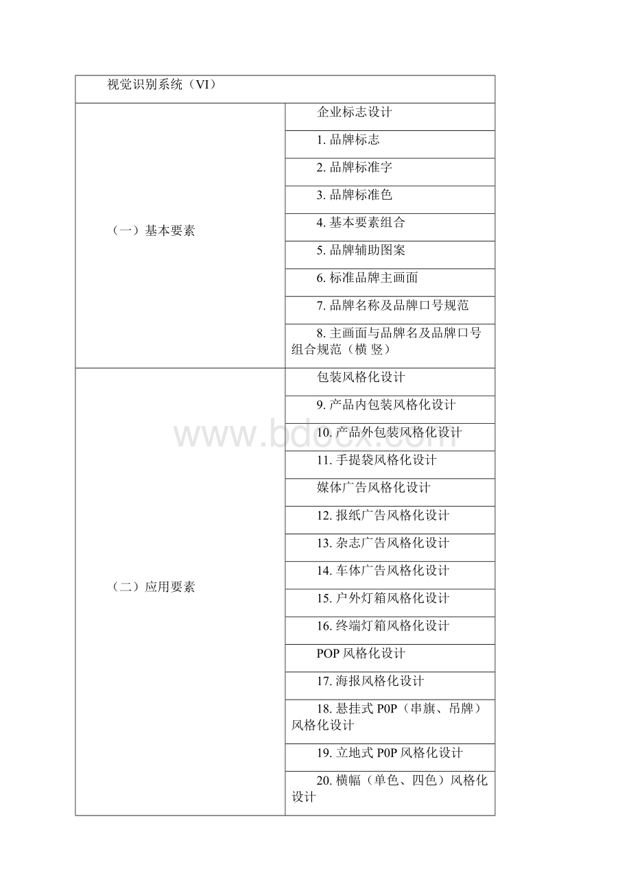 TOD品牌策划项目清单及报价青苹果p.docx_第3页