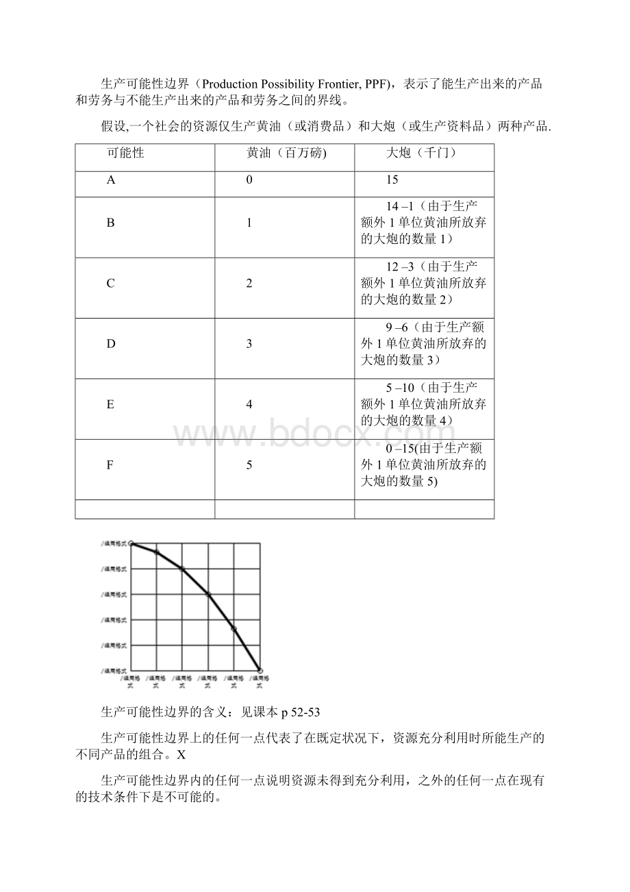 微观经济学主要知识点总结52617Word下载.docx_第2页