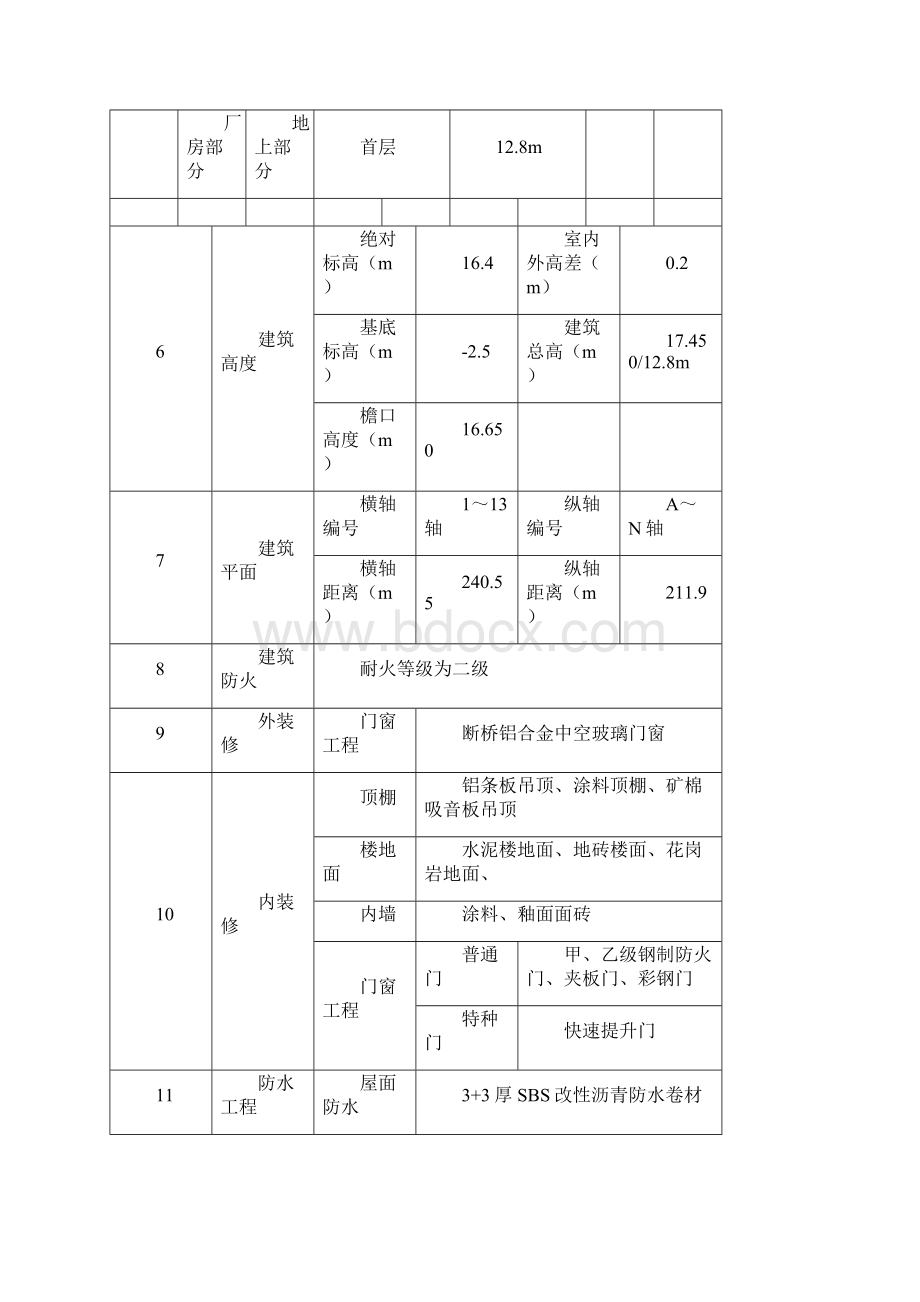 长城杯汇报材料专家评审Word格式.docx_第3页