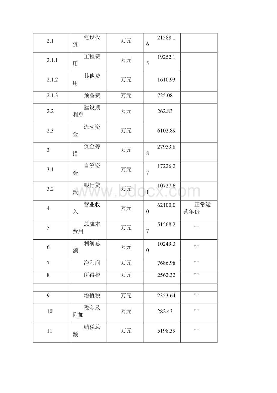 假发项目策划方案.docx_第3页