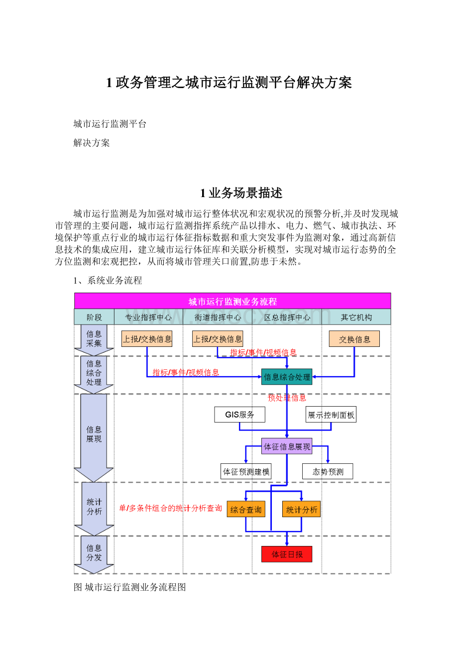 1政务管理之城市运行监测平台解决方案.docx