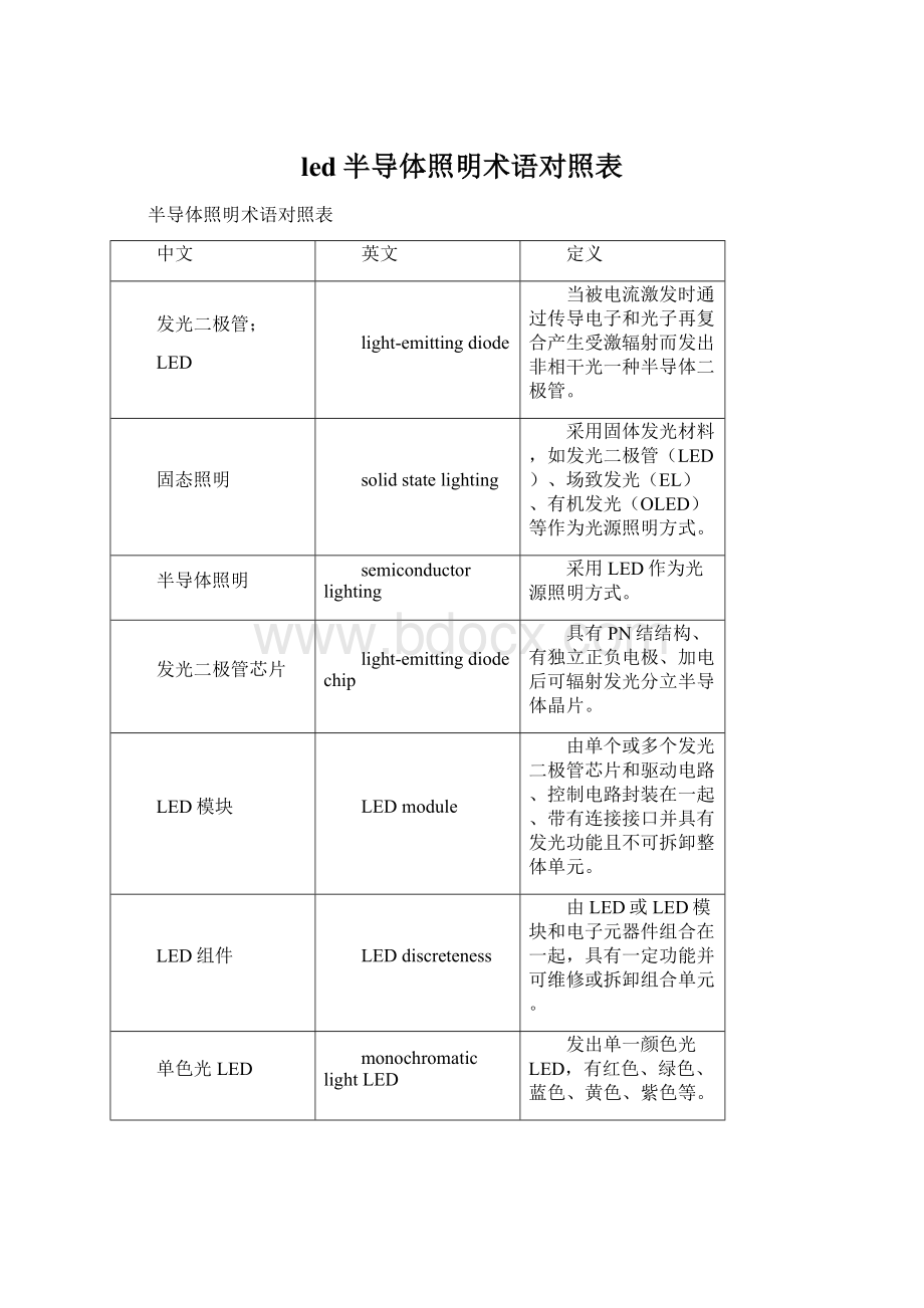 led半导体照明术语对照表.docx_第1页