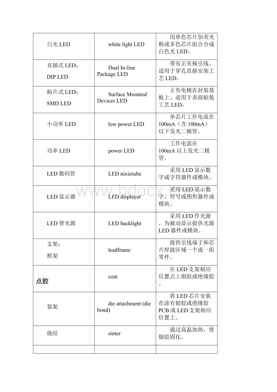 led半导体照明术语对照表.docx_第2页