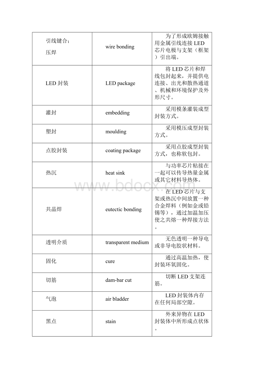 led半导体照明术语对照表.docx_第3页