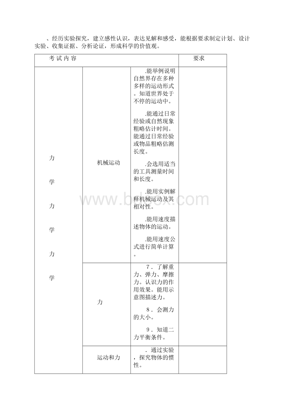 青岛市盲校初中物理学业水平考试说明.docx_第2页