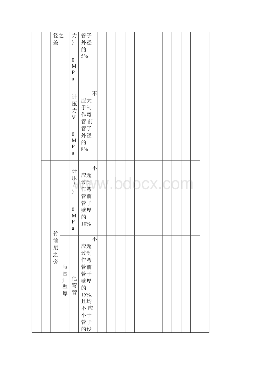 工艺管道安装检验批.docx_第3页