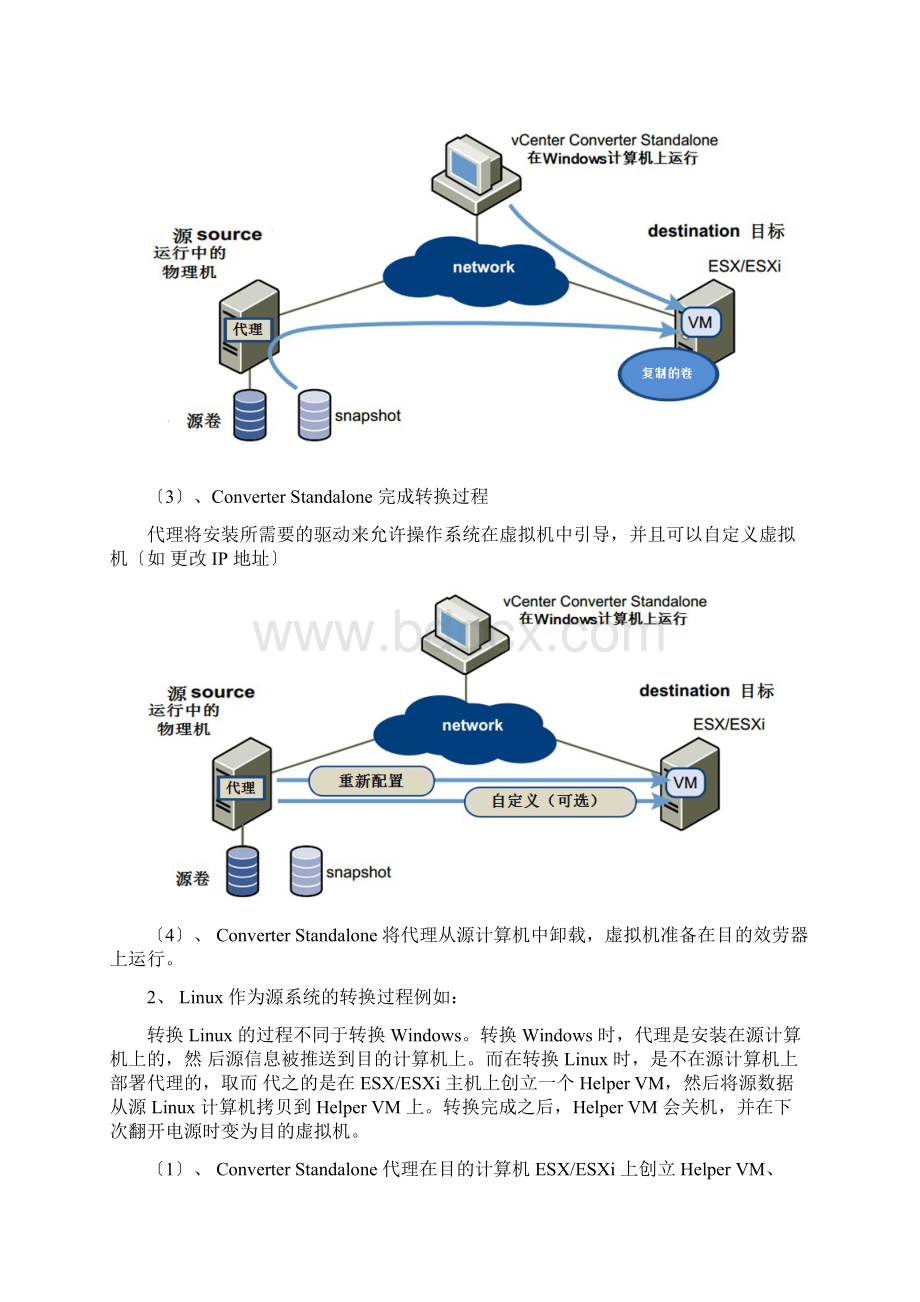 Vmware Converter部署及使用教程.docx_第2页