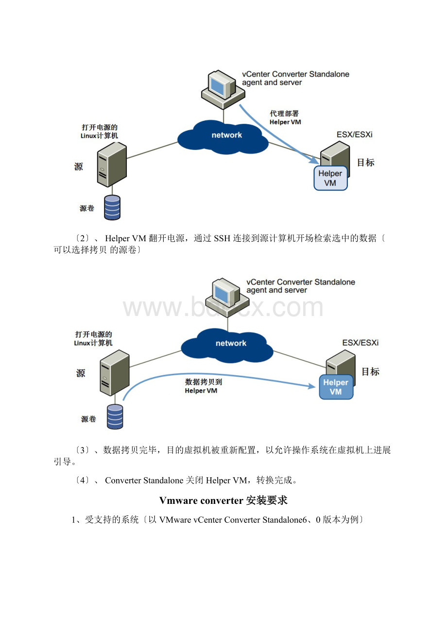 Vmware Converter部署及使用教程.docx_第3页