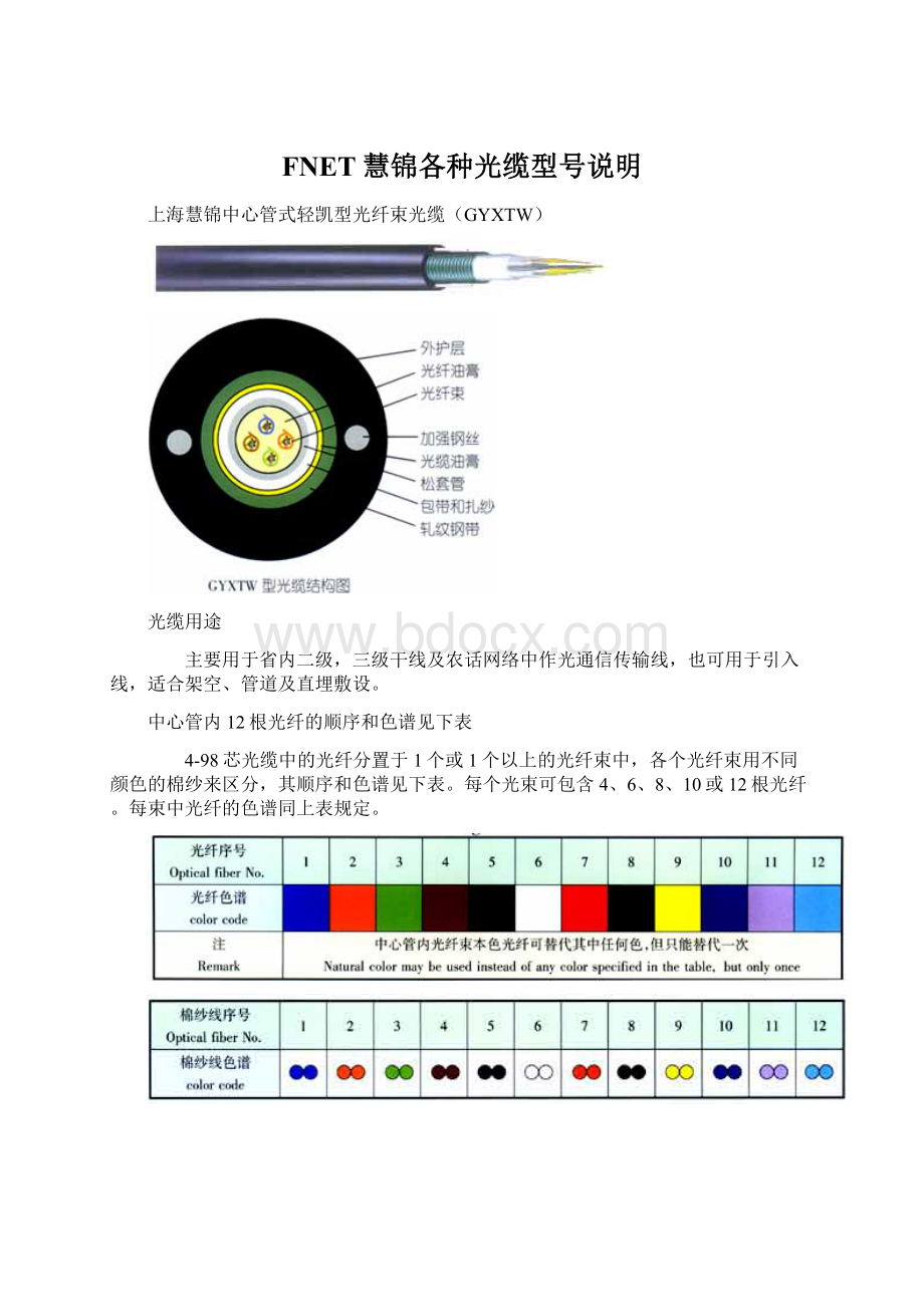 FNET慧锦各种光缆型号说明Word格式文档下载.docx