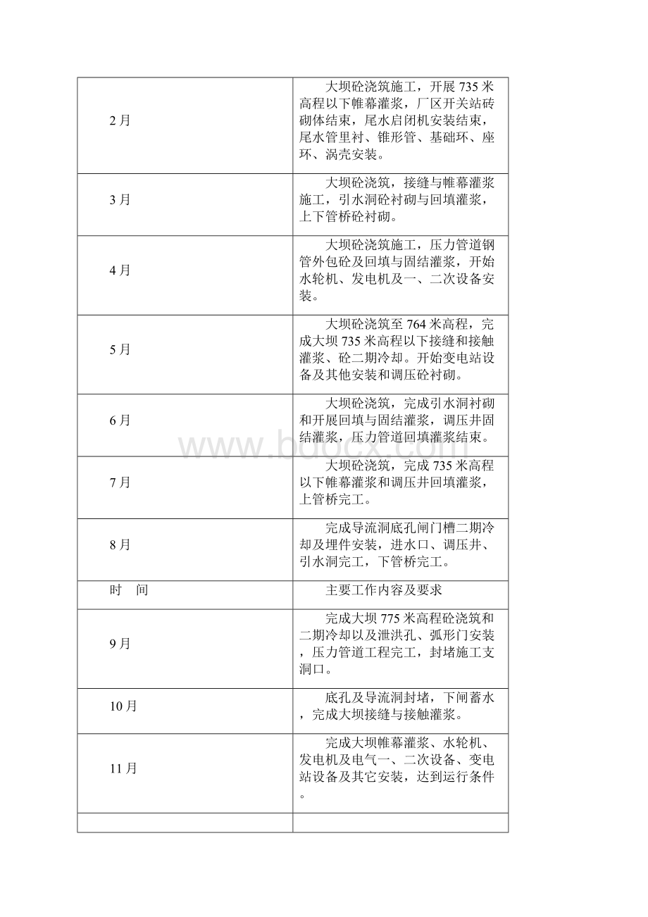 县庆20周年筹备项目建设工作行事历.docx_第2页