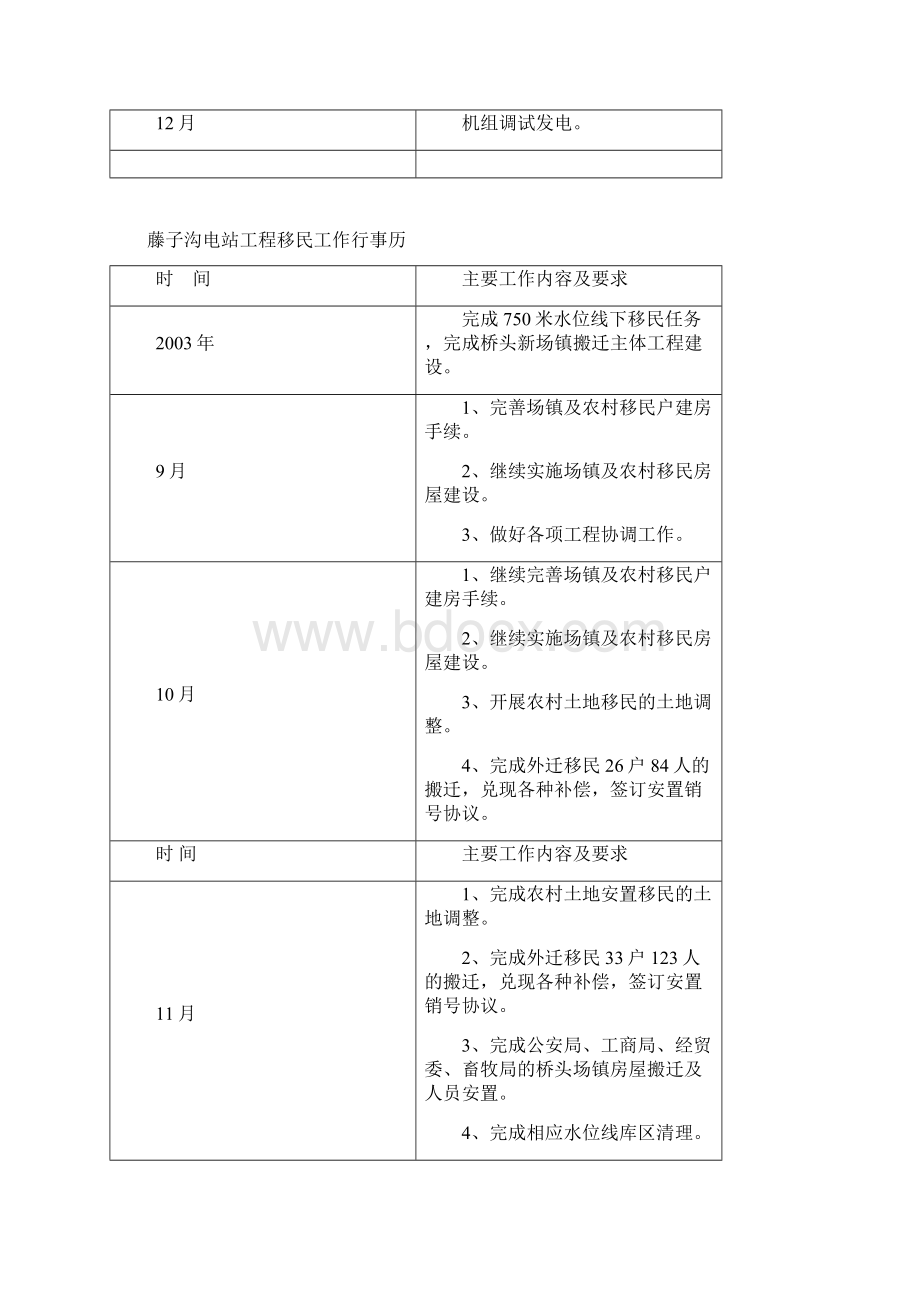 县庆20周年筹备项目建设工作行事历.docx_第3页