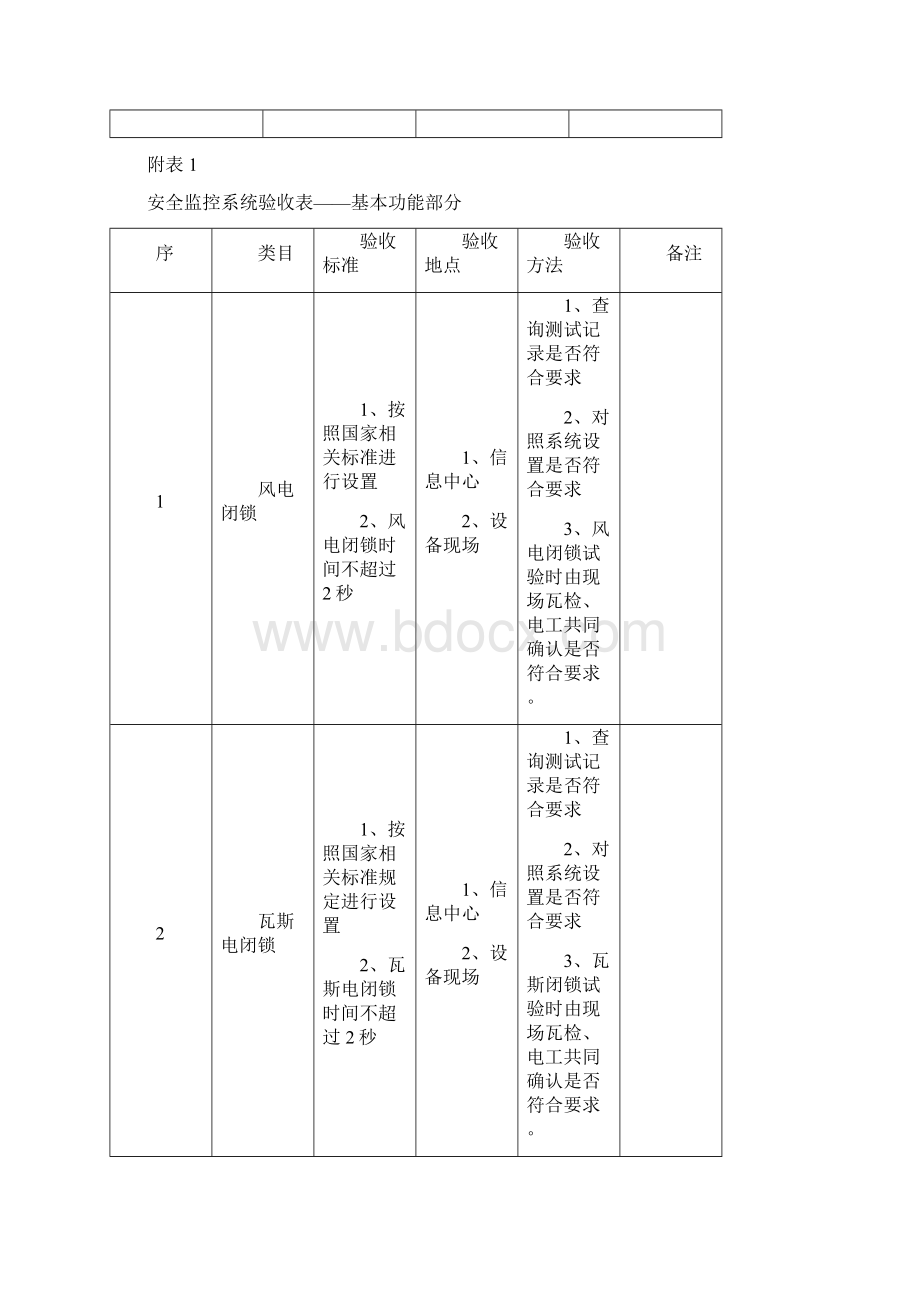 煤矿安全监控系统验收规范.docx_第3页