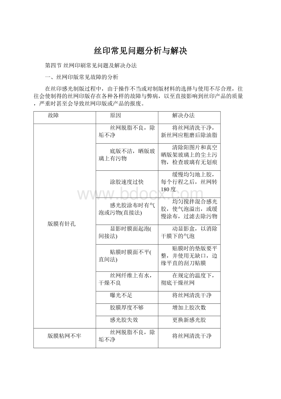 丝印常见问题分析与解决.docx