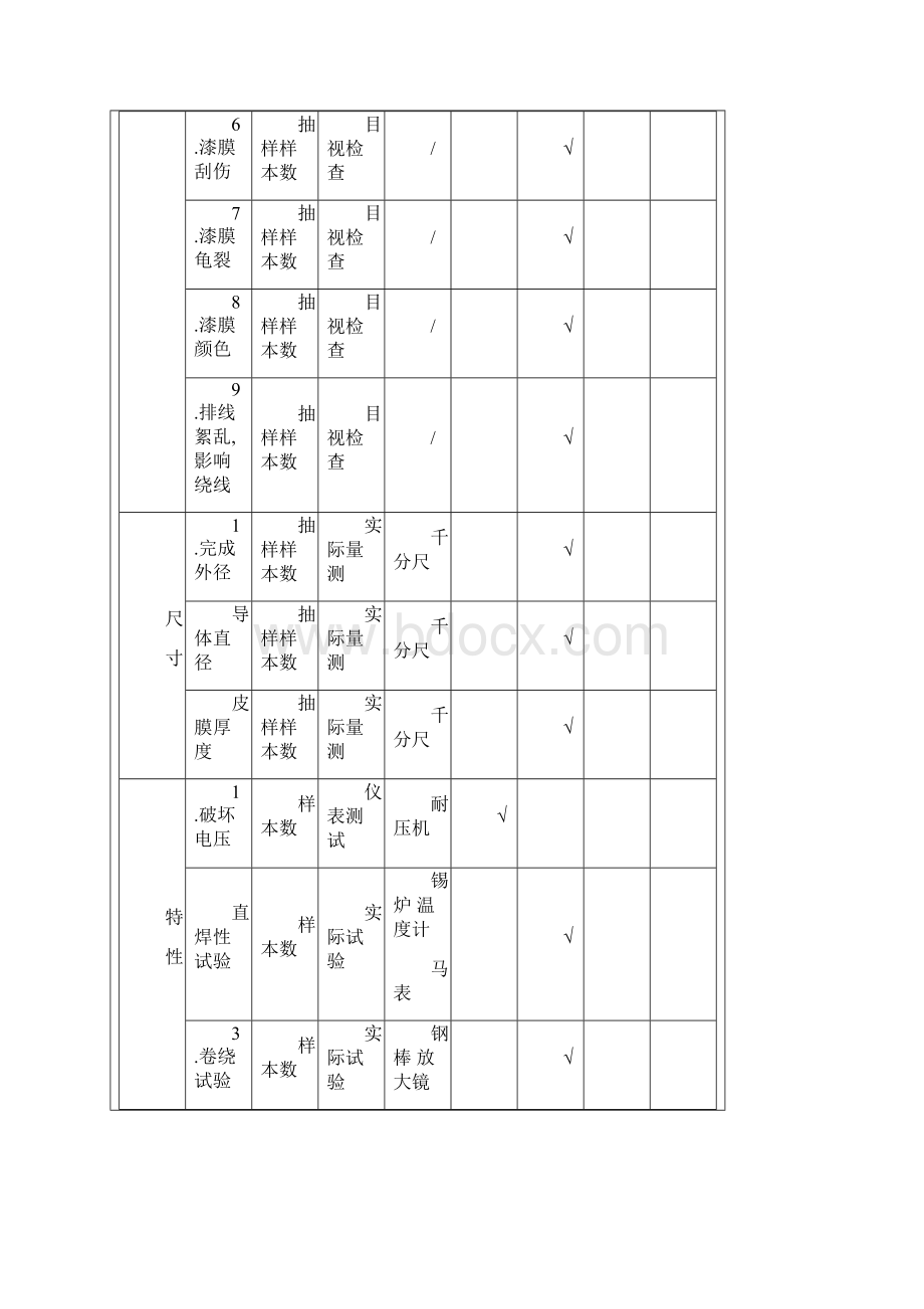 漆包线检验标准QA.docx_第2页