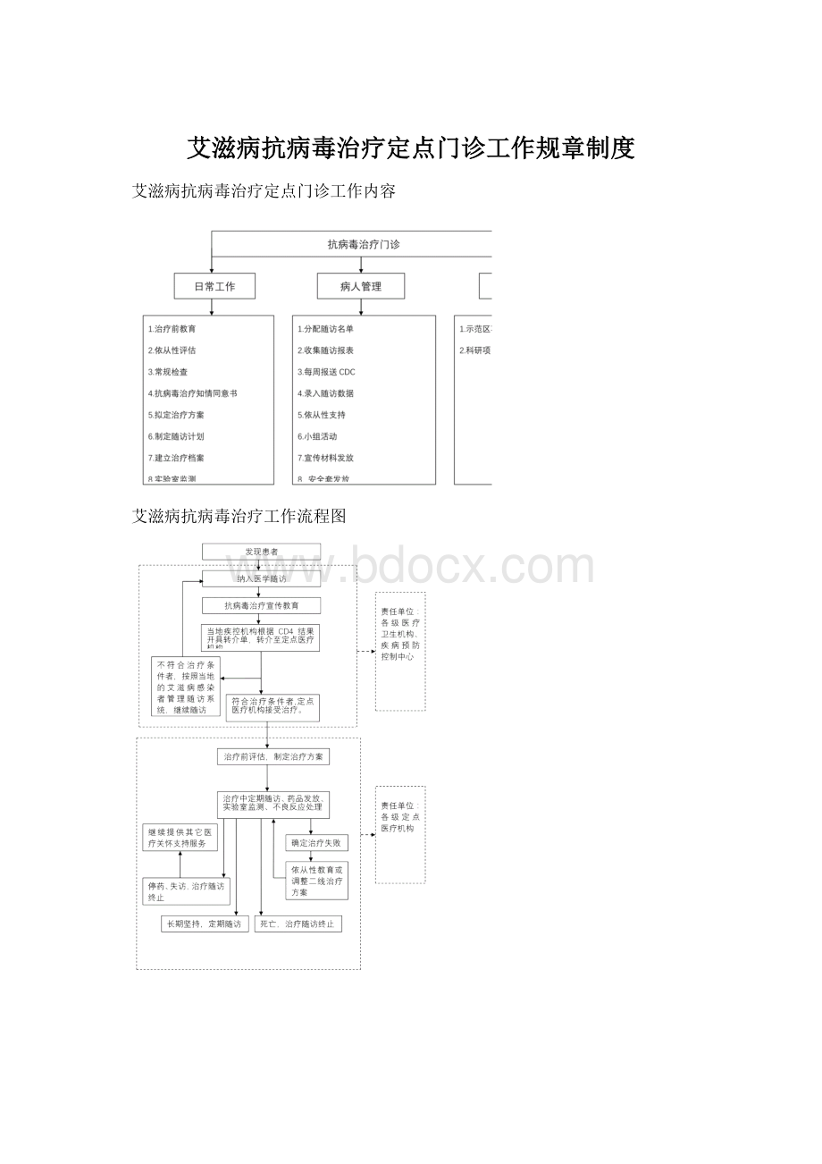 艾滋病抗病毒治疗定点门诊工作规章制度Word文档格式.docx