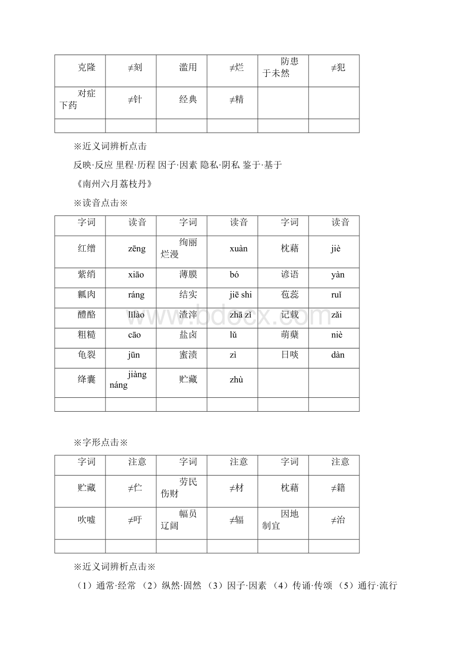 苏教版必修五字词音形名句文学常识.docx_第2页