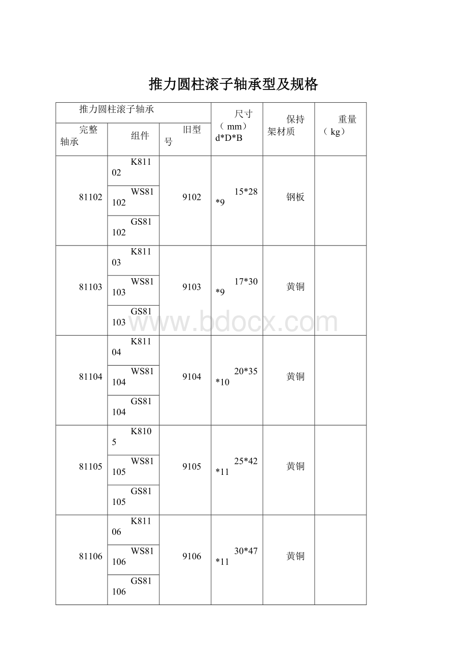 推力圆柱滚子轴承型及规格Word文档下载推荐.docx_第1页