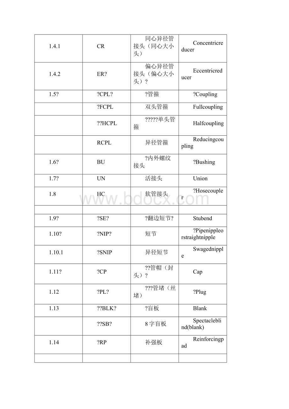 化工管件缩写明细.docx_第2页