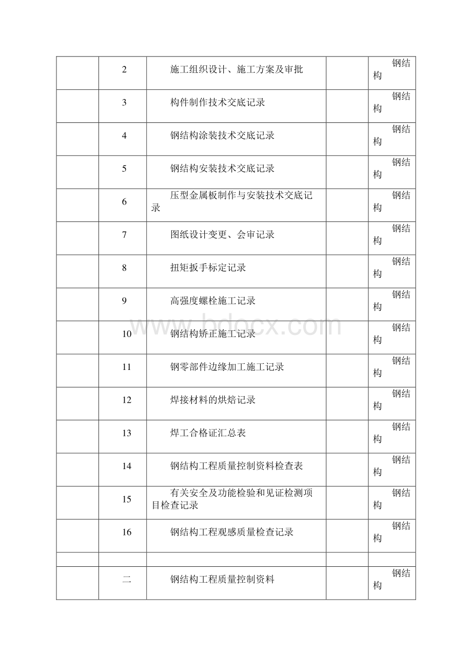 钢结构验收资料17国标全套.docx_第2页