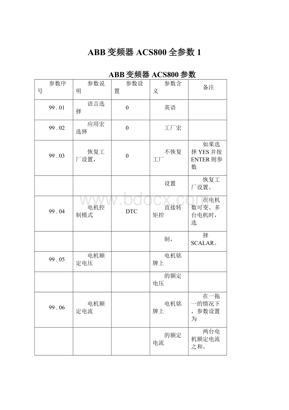 ABB变频器ACS800全参数1.docx